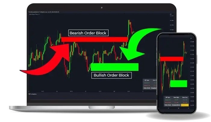  The Best Price Action Trading Course